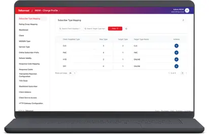 IN Gateway Dashboard showing real-time mediation stats